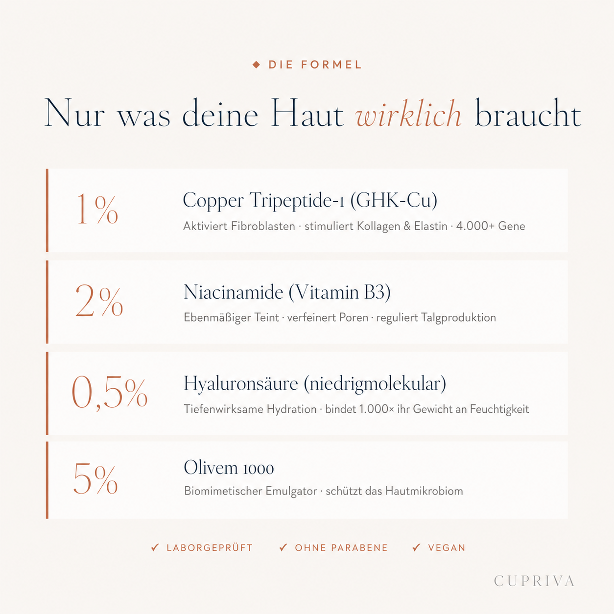 Cupriva Peptide Cream